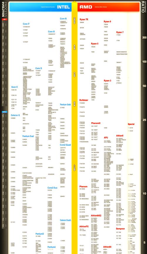 游戏2k全高特效和4k全高特效区别大吗?
