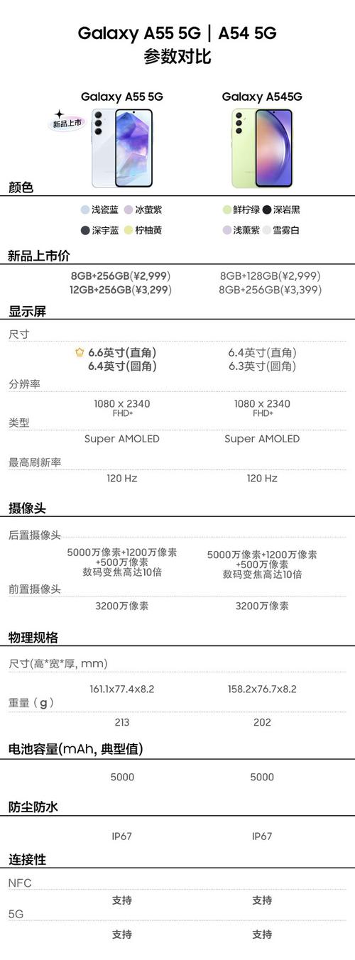 2016年三星手机款式一览:从旗舰到中低端