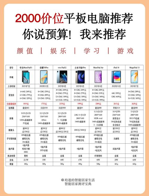 办公平板?我该选取哪款最适合我的工作需求?
