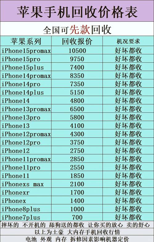 苹果官方网站买的7p是什么版本