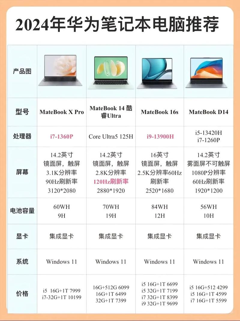 华为电脑i5和r5哪个是国产i5和r5哪个好