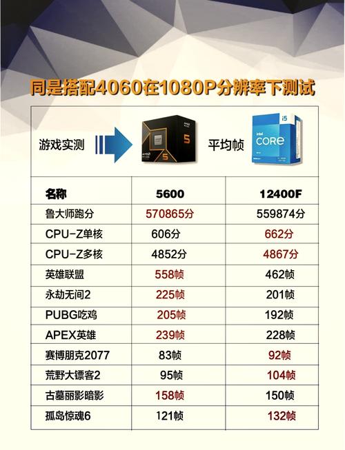 华为r5-3500u怎么样