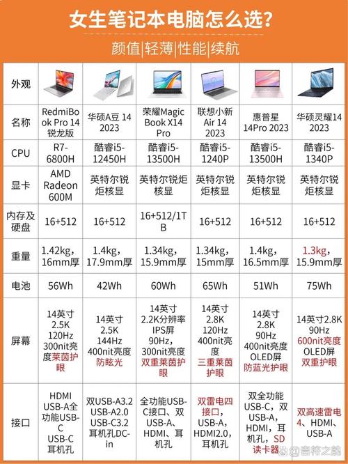 学生笔记本电脑品牌对比怎么选