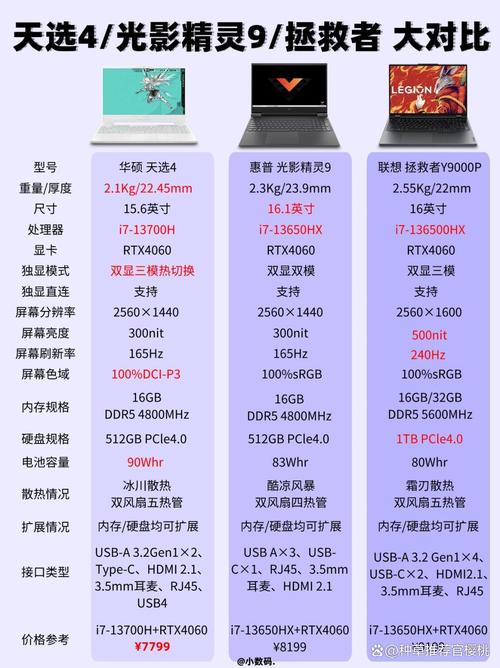 办公笔记本电脑品牌怎么选