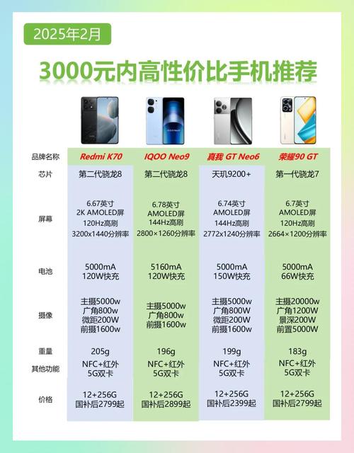 2025千元手机排名榜