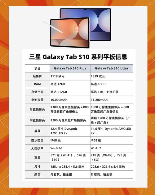 三星S10系列各版本有什么区别?