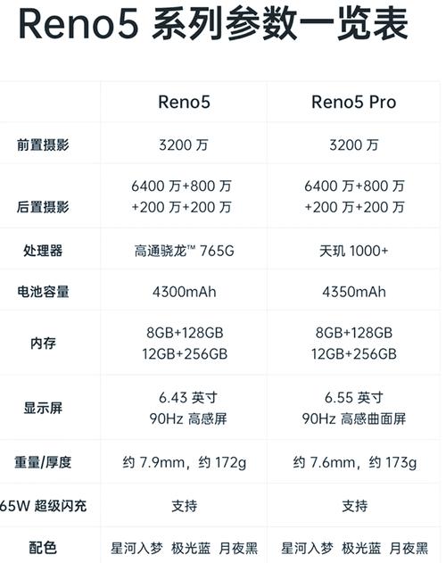 全面解读OPPOReno5手机的优缺点OPPOReno5手机的亮点与不足让你更明晰...