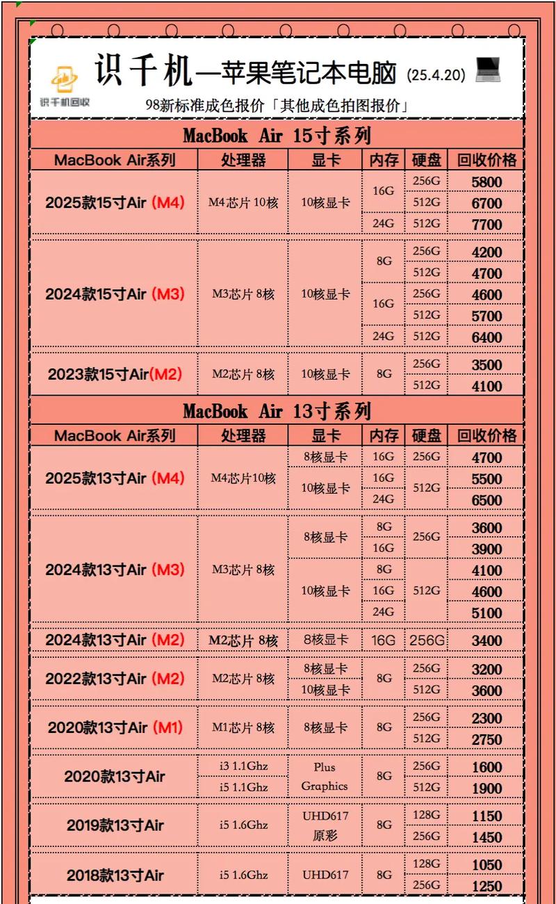 12寸MacBook的性价比高吗