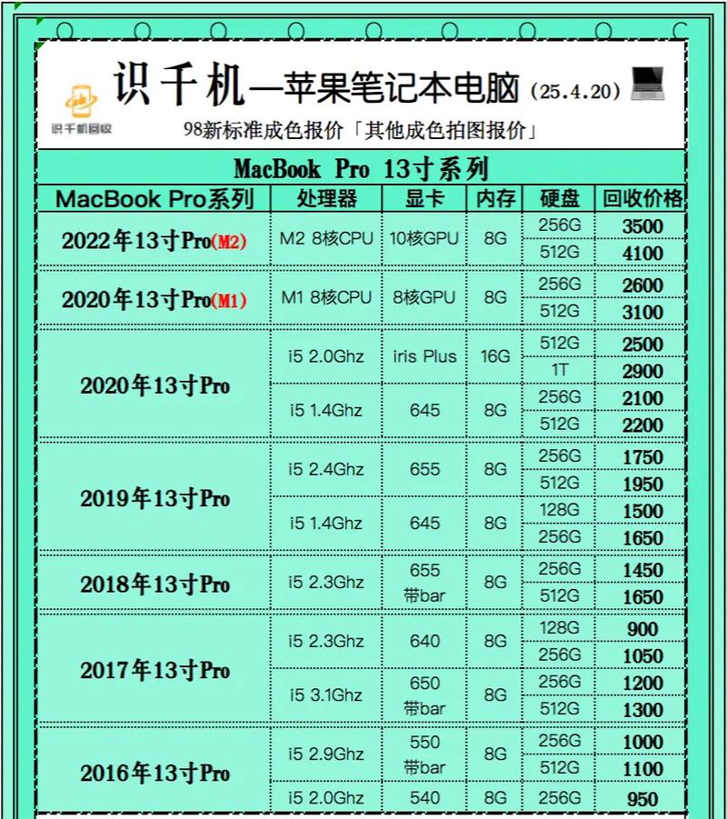 苹果笔记本电脑哪款好用性价比高