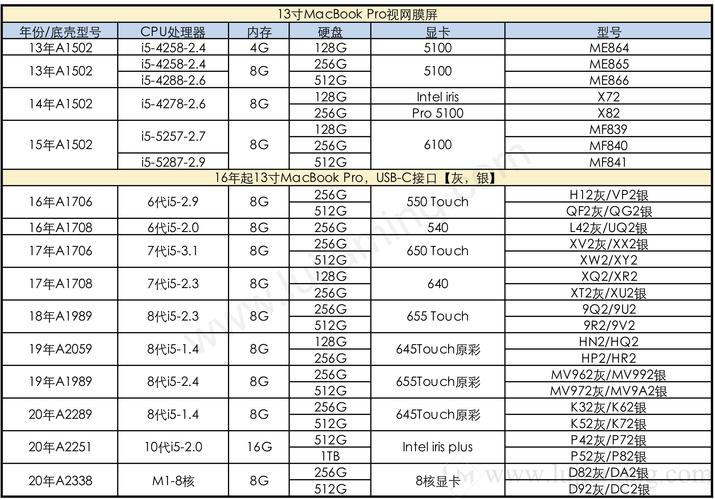 苹果笔记本电脑air和airpro苹果笔记本电脑macbookAir和pro有什么区别...