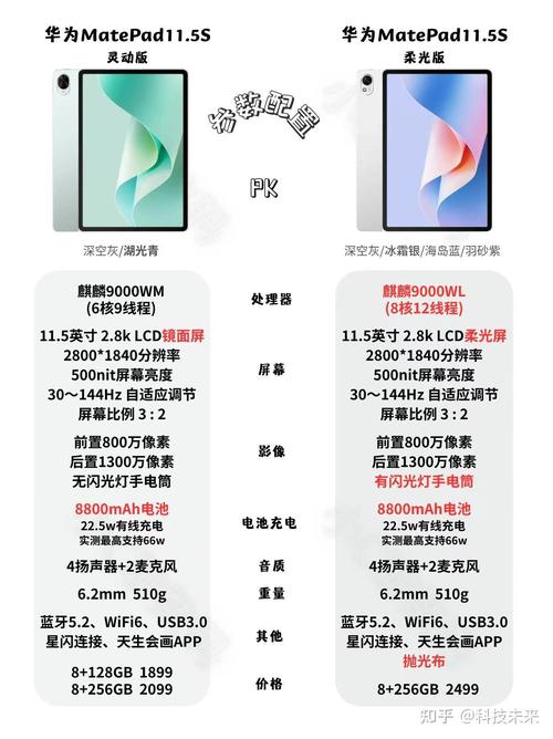 苹果ipad7和华为matepad11.5哪个好