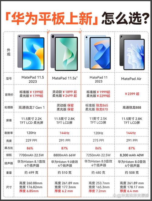 学习做笔记用什么样的平板