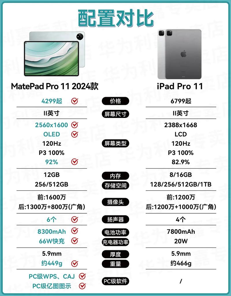 哪款平板电脑是比较好的选取?