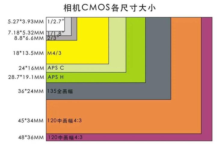 1dx2和1dx1有多大区别