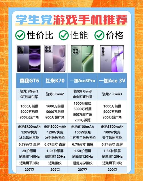 游戏手机排名榜