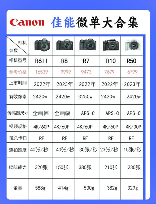 现在最便宜的数码相机多少钱