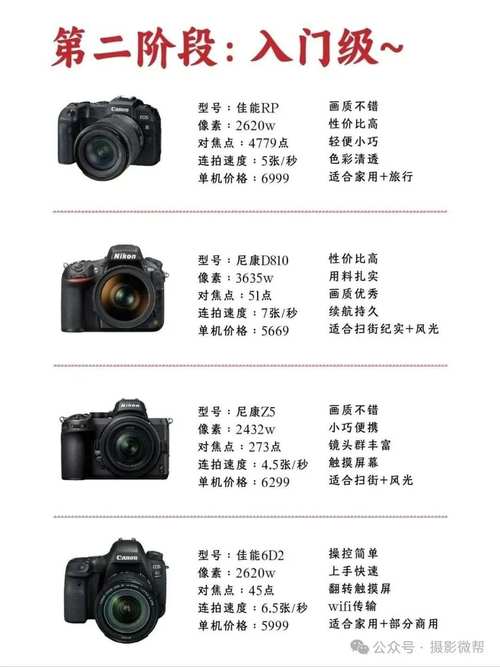 找一款三星的数码照相机