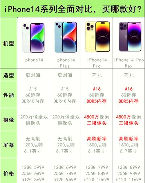 苹果4是什么配置