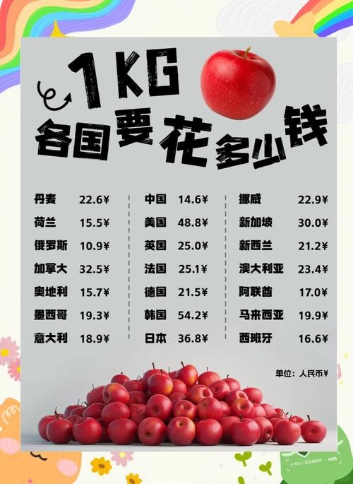 苹果表面有凸起颗粒,这样的苹果多少钱一斤