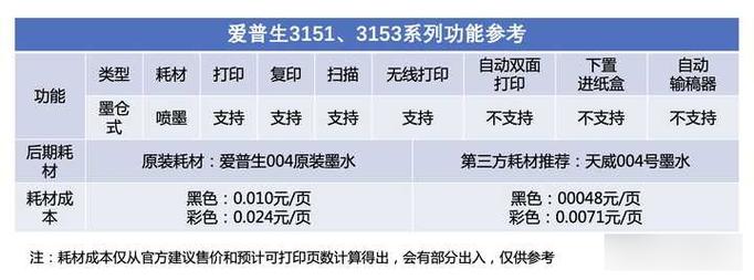 喷墨打印机怎样安装连供,如何布线?