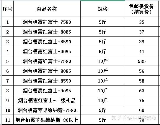 正常苹果多少钱一斤