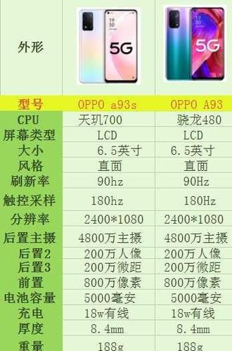 oppoa93与a93s