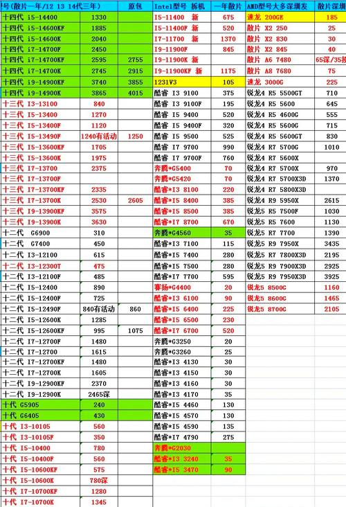 固态硬盘多少钱比较合适