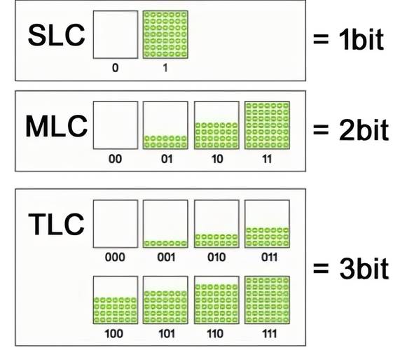 在手机论坛中常可以看到“NAND”,“NAND”是什么?