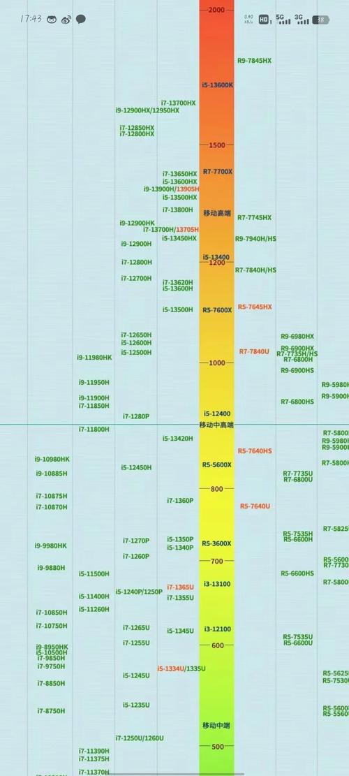 睿频和主频的区别是什么?