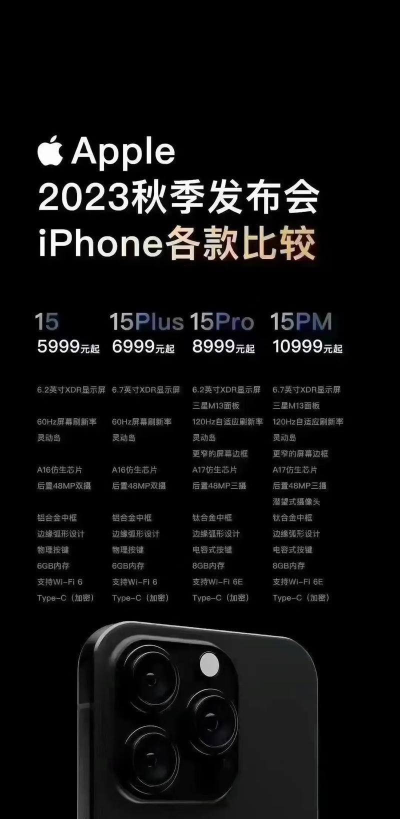 iPhone13主要参数被曝,电池容量惹争议,5899元有戏!