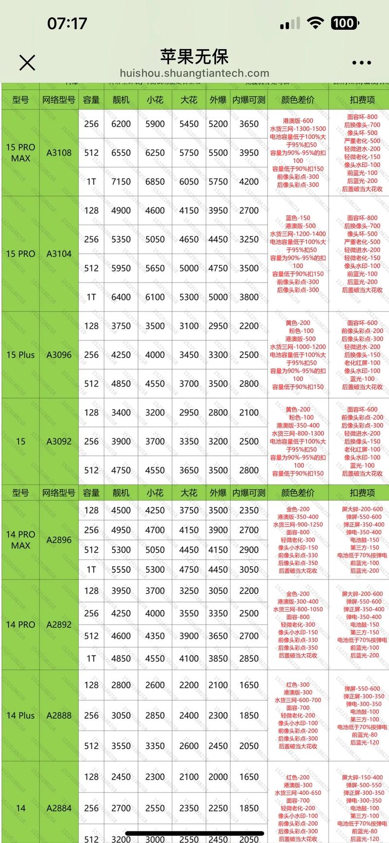 苹果13溢价什么时候能结束