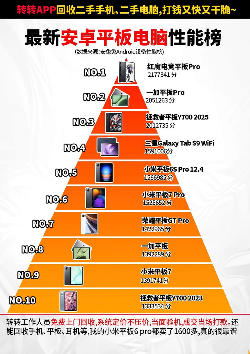 比较好平板电脑前十名排名榜