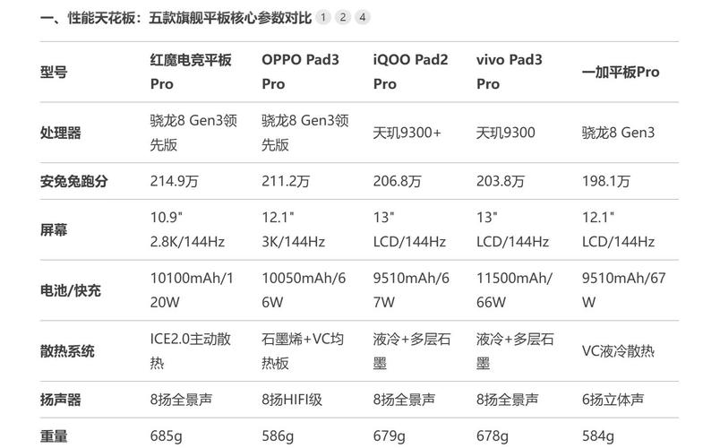 游戏性能最强的平板