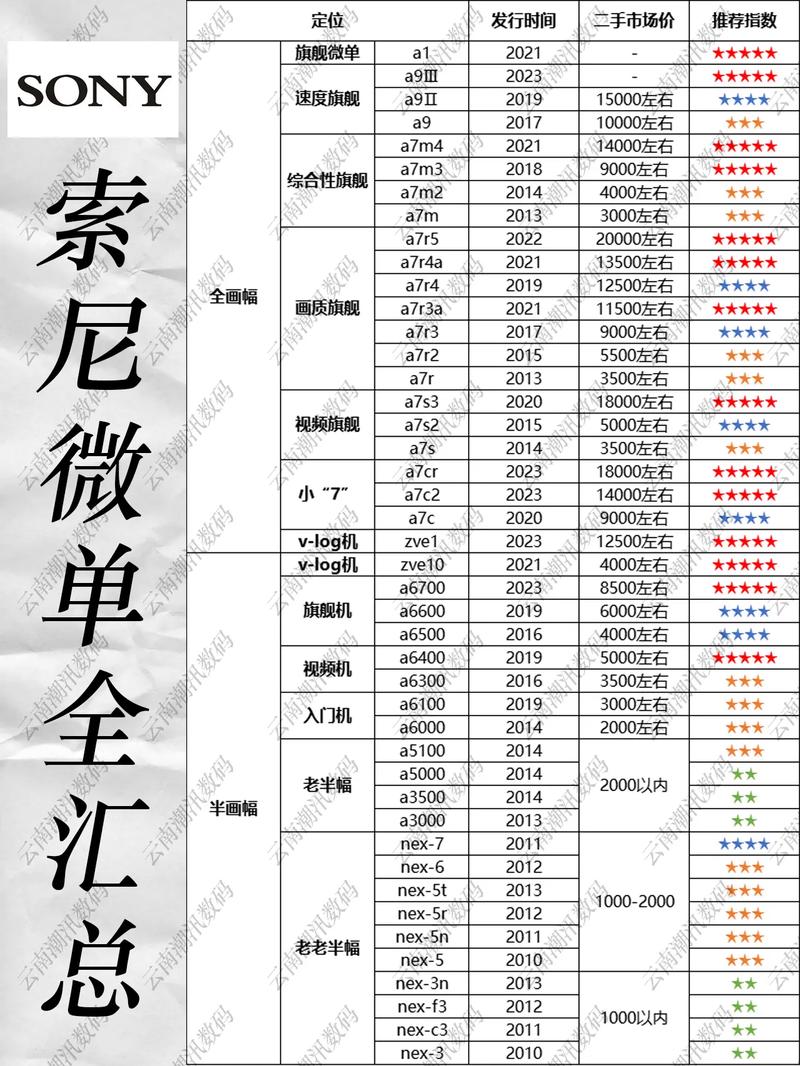 索尼相机费用是多少?哪个型号好?