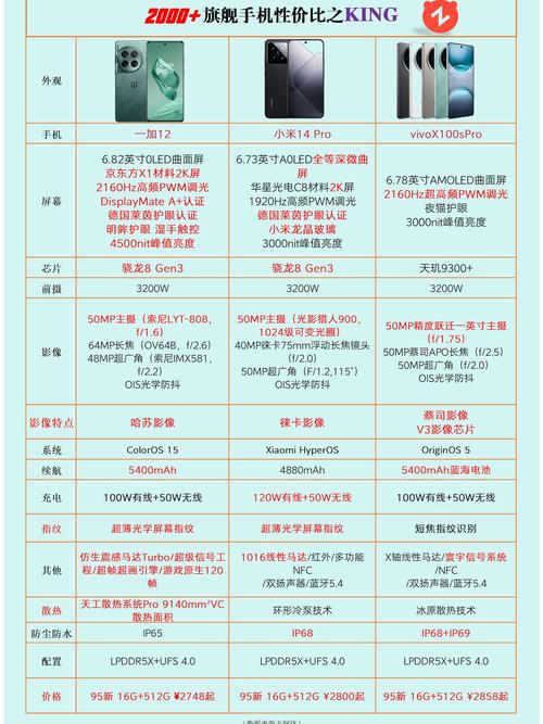 手机性价比排名推荐的有哪些?