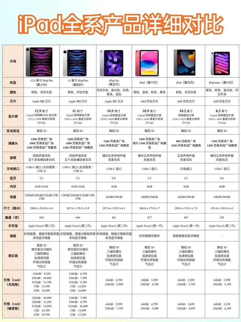 ipadpro一共有几代