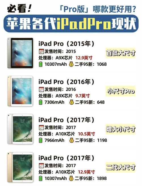 ipadpro出到几代了