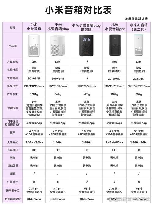 2024年小爱AI音箱推荐指南(音响版、触屏版、红外版),哪一款最推荐?哪[One]、..