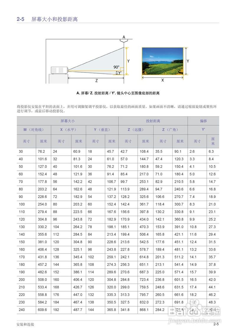 三星SP-M270投影参数