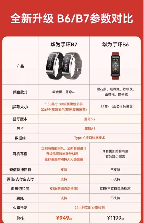 华为手环b7哪年上市