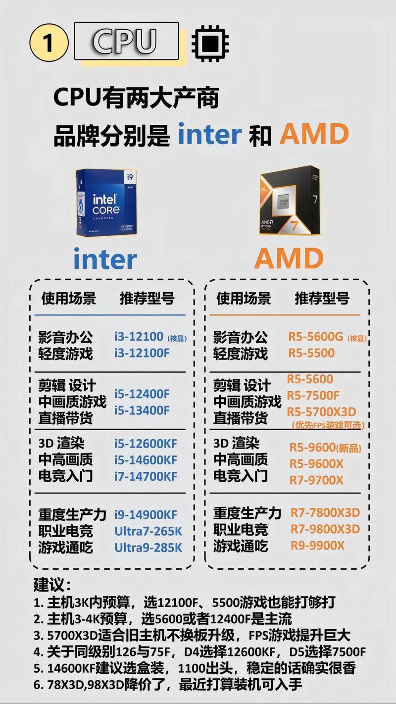 amd和英特尔的区别?amd和intel处理器怎么选?