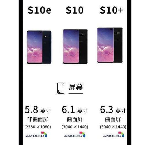 三星s10e怎么区别是国行还是港行
