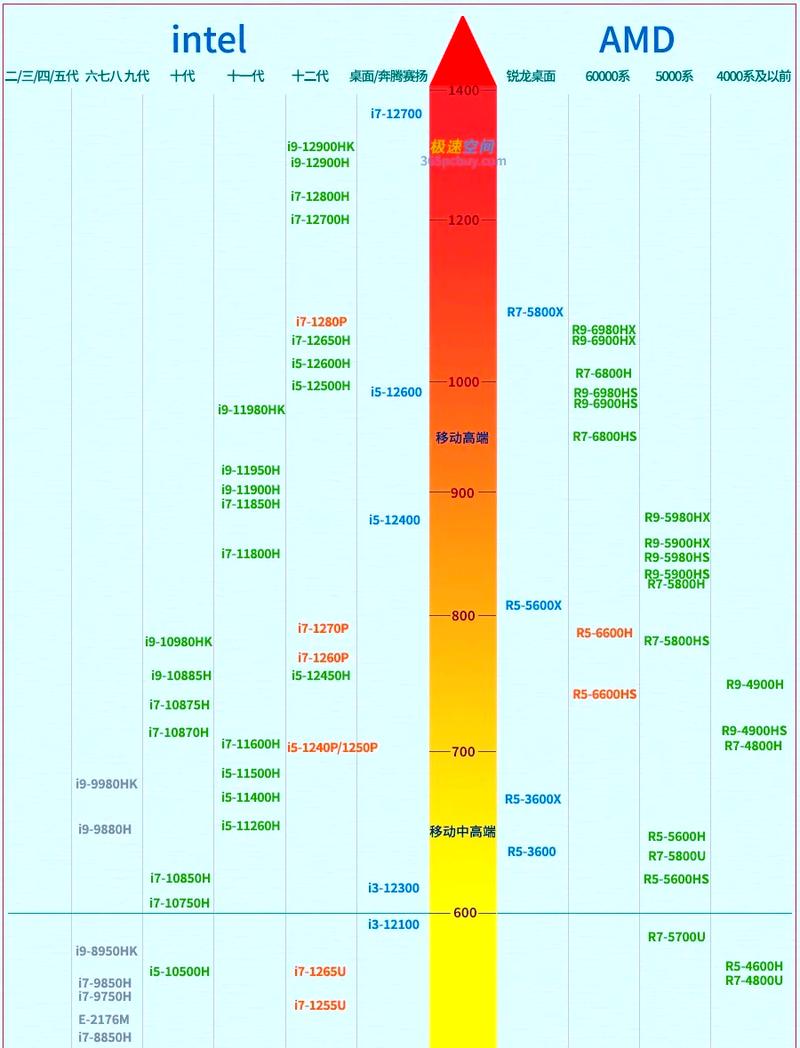 intel酷睿i5cpu换一个需要多少钱