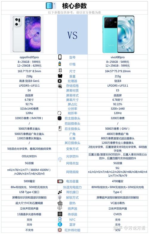 oppofindx5和vivox80哪个好vivo与OPPO手机之间的区别