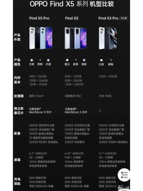 vivox80和oppofindx5哪个好