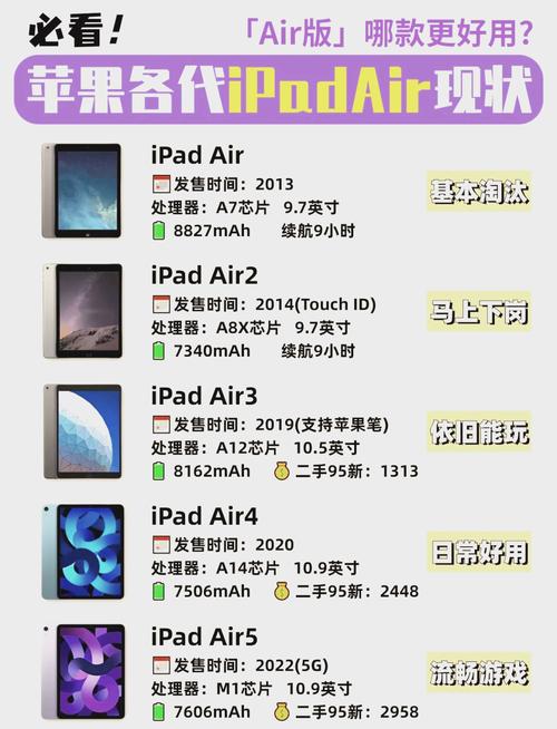 ipad4是什么时候上市的?