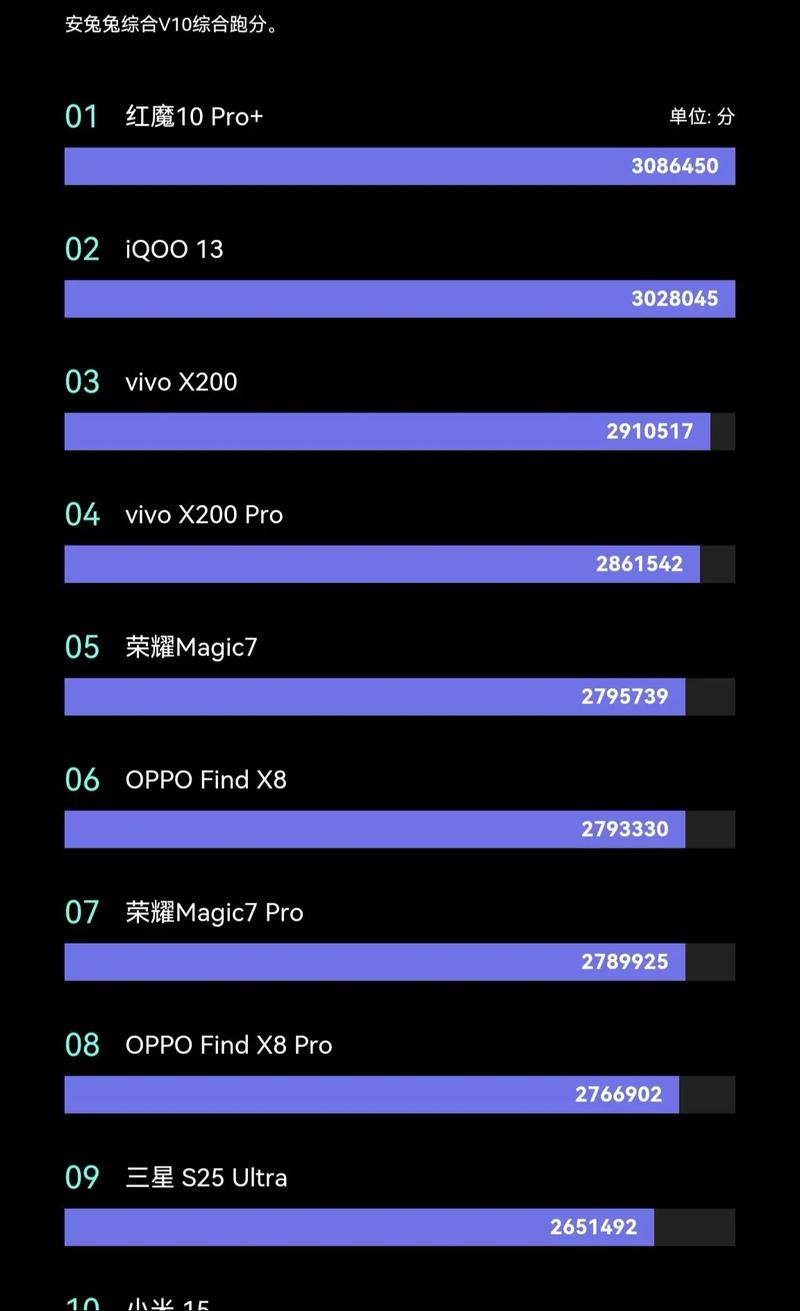 小米5跑分101339分是真是假?