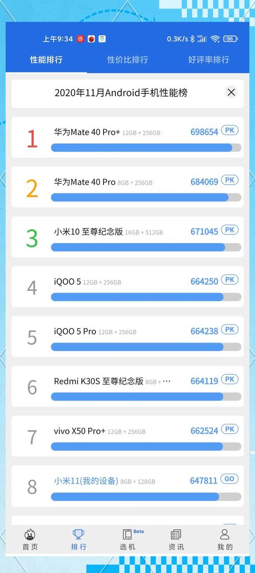 小米5的处理器能跑多少分呢?-小米5
