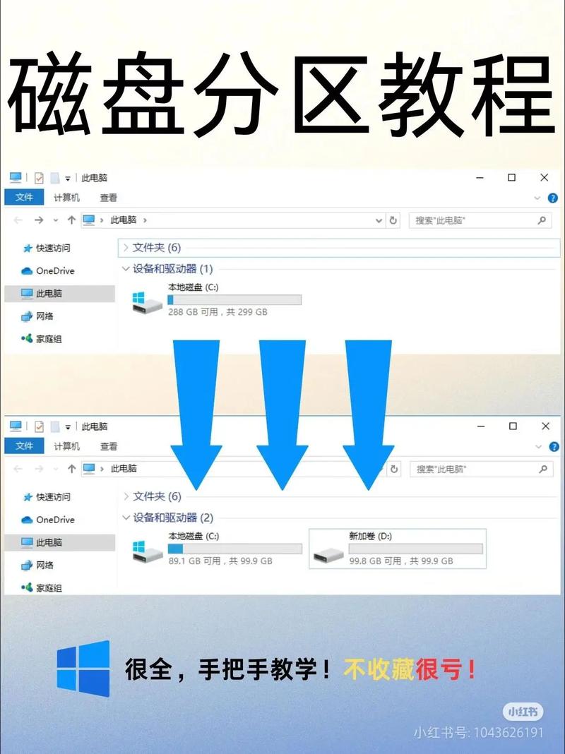 笔记本电脑只有一个256G的固态硬盘,只有一个分区,有必要在分一个吗?