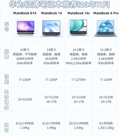 笔记本比较高显卡配置是哪款